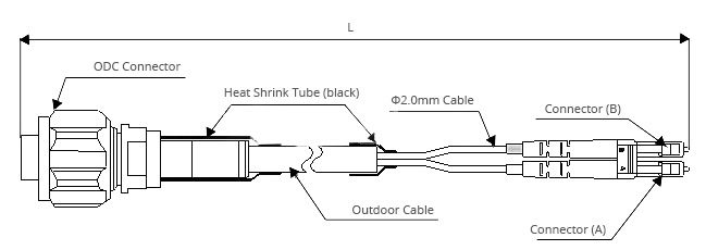 ODC Cable Specification
